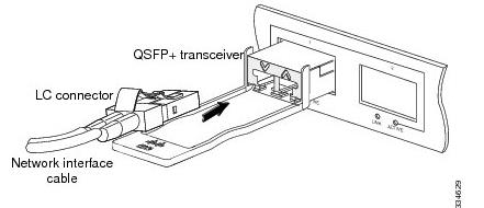 Cabling a 40-Gigabit QSFP+ Transceiver Module Equipped with a Duplex LC Connector